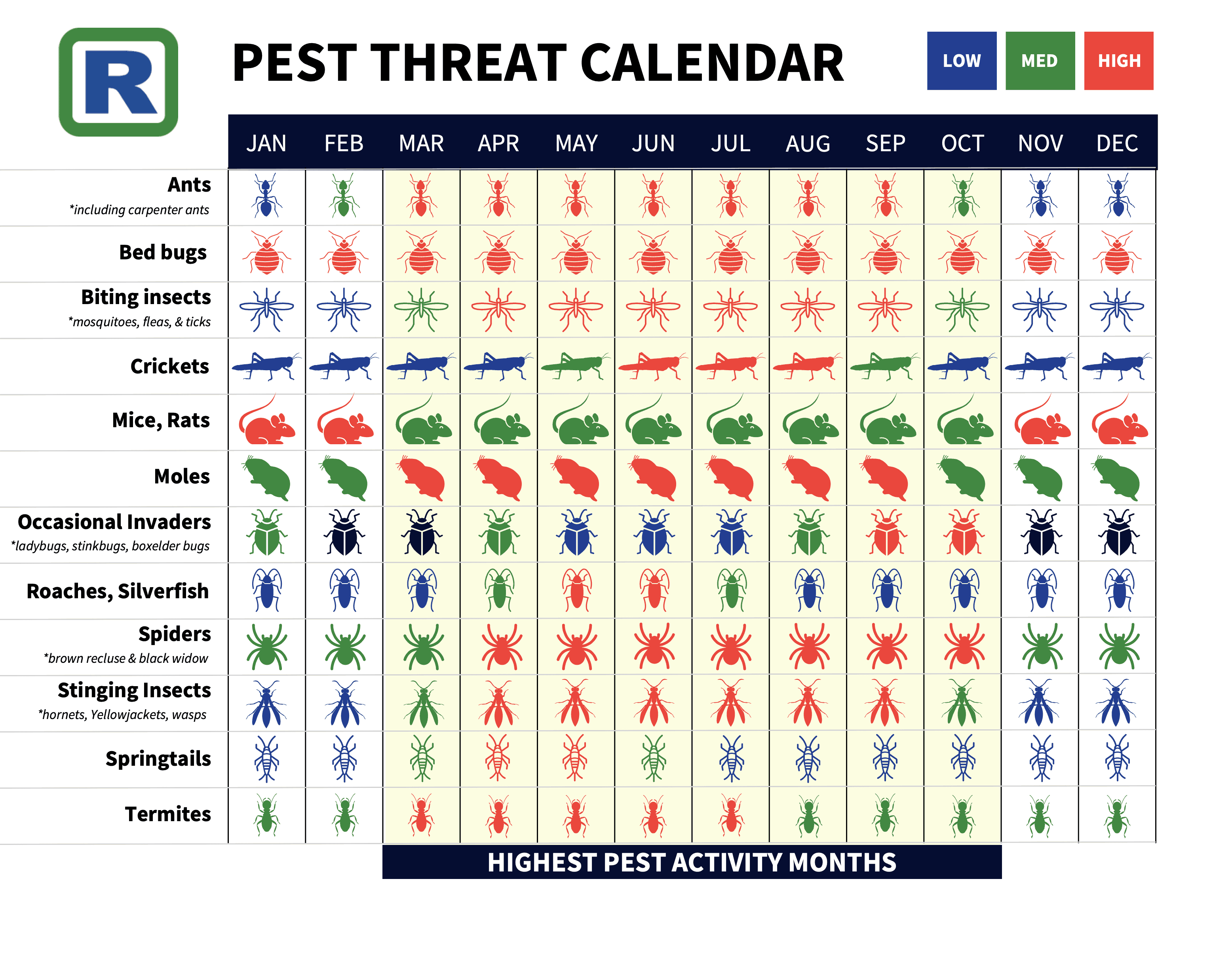 Pest Threat Calendar Rottler Pest Solutions